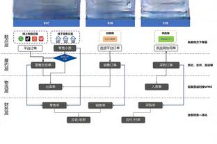 乌度卡：申京有视野善传球 即使对方有协防 他也能让对手付出代价