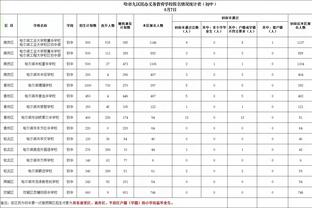 小因扎吉：球员们是真正的主角 时间会证明我们是否比去年更好